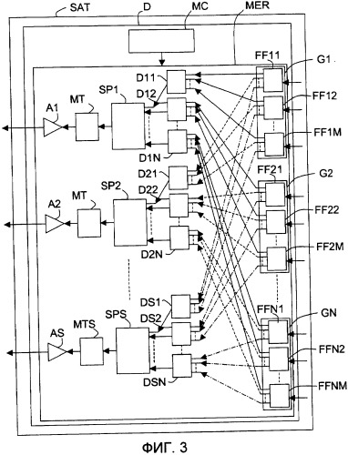 Устройство для передачи и/или приема сигналов с повторным использованием частоты посредством распределения ячейки оконечному устройству для спутника связи (патент 2417528)