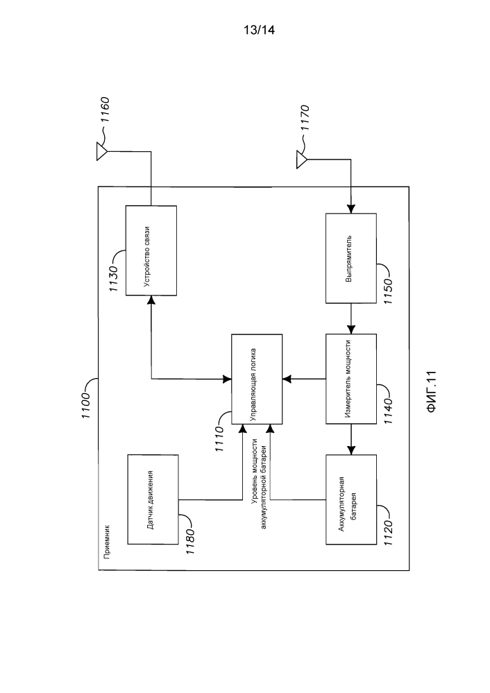 Система беспроводной передачи энергии (патент 2596604)