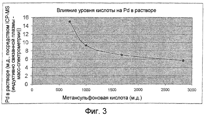 Каталитическая система (патент 2372989)