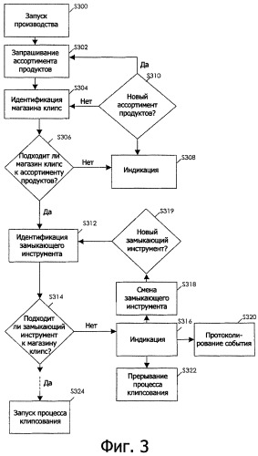 Система из клипсатора и магазина клипс и способ эксплуатации такого клипсатора (патент 2429999)