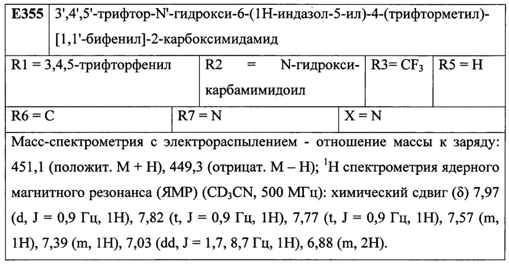 Лиганды рецепторов эстрогена (патент 2620375)