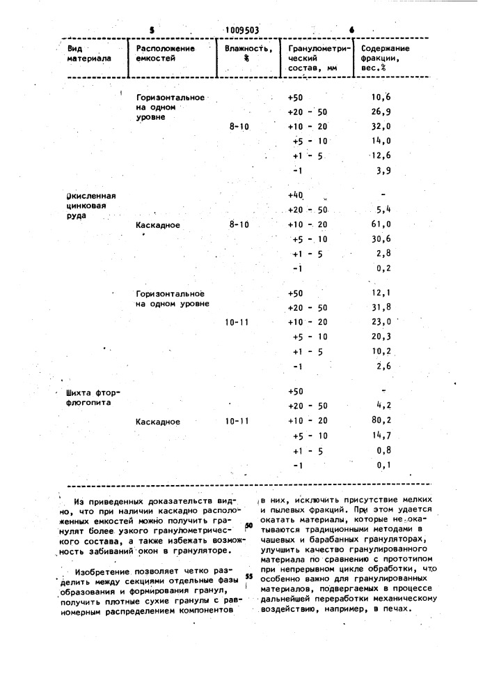 Виброгранулятор (патент 1009503)