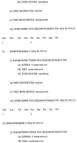 Выделенное антитело человека или его антиген-связывающий фрагмент, выделенная нуклеиновая кислота (варианты), рекомбинантный экспрессионный вектор, применение клеток-хозяев для экспрессии антитела и способ его синтеза, фармацевтическая композиция и способ ингибирования активности человеческого tnf (патент 2268266)