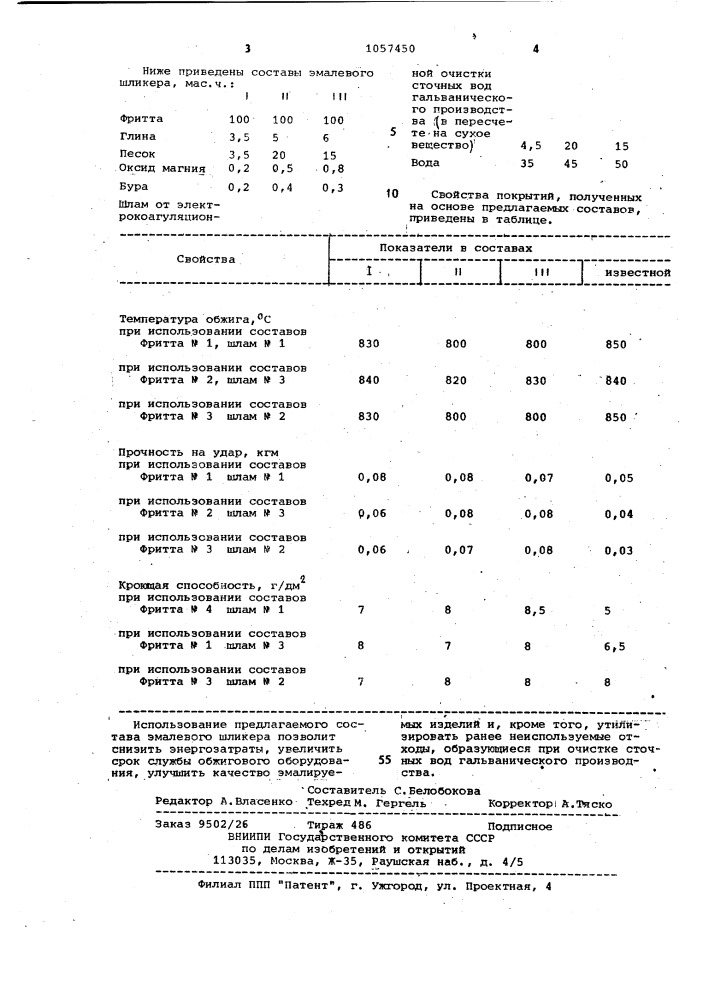 Эмалевый шликер (патент 1057450)