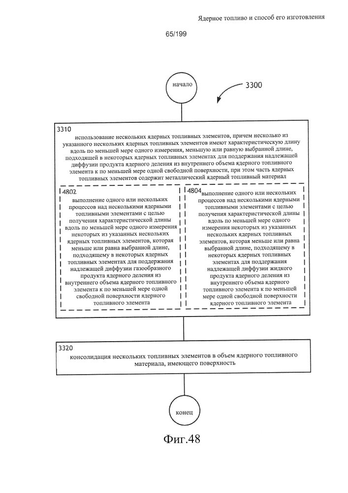 Ядерное топливо и способ его изготовления (патент 2601866)