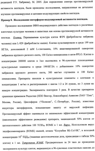 Средство против вирусов: энцефаломиокардита, гриппа а, простого герпеса 2 (патент 2411249)