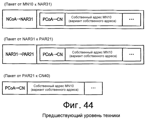 Система связи, мобильный терминал и маршрутизатор доступа (патент 2377730)