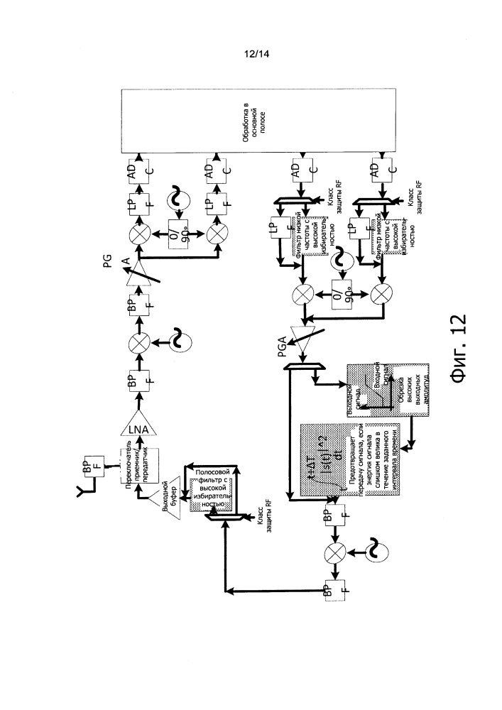 Устройство, система и способ конфигурирования радиоприемопередатчика (патент 2644990)