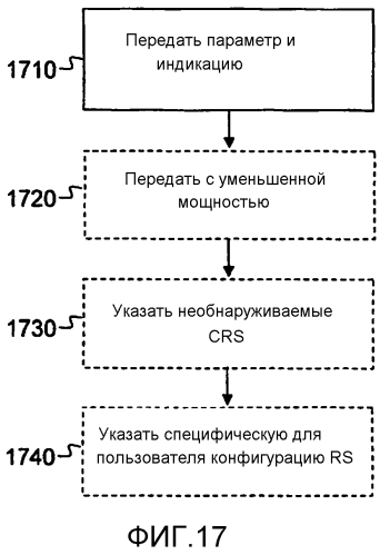 Способ и компоновка для сигнализации параметров в беспроводной сети (патент 2573220)