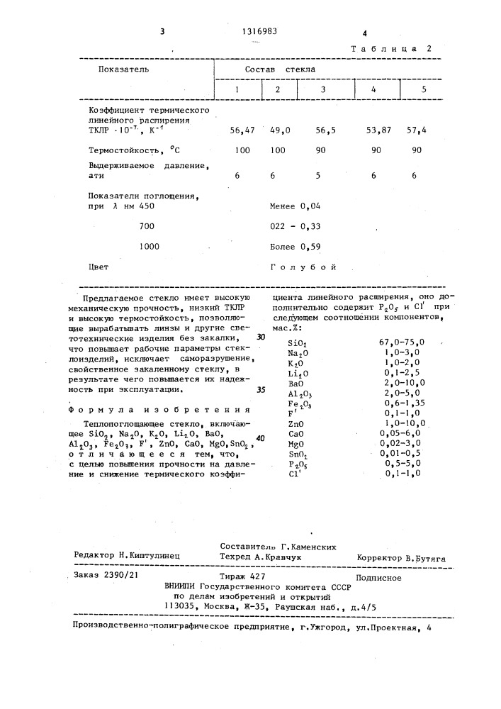 Теплопоглощающее стекло (патент 1316983)