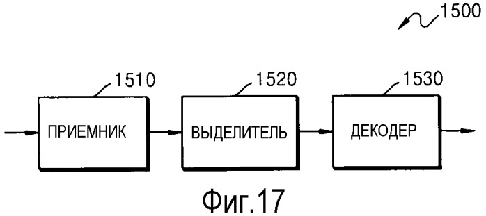 Способ и устройство для кодирования видео и способ и устройство для декодирования видео, основанные на иерархической структуре блока кодирования (патент 2509435)