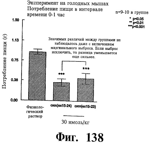 Соединения оксинтомодулина (варианты), фармацевтическая композиция на их основе, способы лечения и профилактики ожирения и сопутствующих заболеваний (варианты) и лекарственное средство (варианты) (патент 2485135)