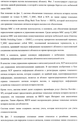 Система и способ обеспечения тональных сигналов возврата вызова в сети связи (патент 2378787)