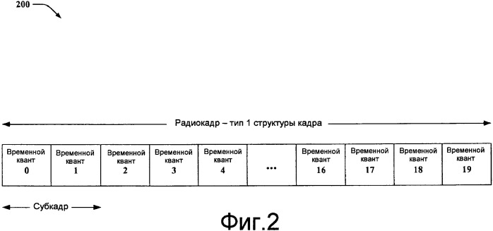 Эффективные схемы идентификации системы для систем связи (патент 2452120)