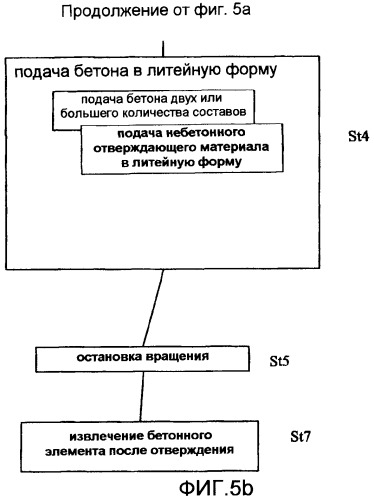 Способ изготовления полых бетонных элементов (патент 2457106)