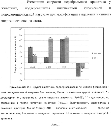 Фармацевтическая композиция биофлавоноидов гесперидина и пиностробина, обладающая эндотелиопротекторным, антикоагулянтным и актопротекторным действием (патент 2575790)