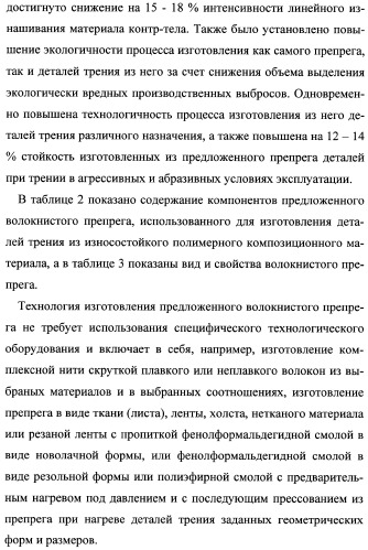 Волокнистый препрег для изготовления износостойкого полимерного композиционного материала (варианты) (патент 2347791)