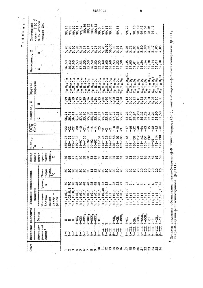 Способ получения 1,2-транс-арилгликопиранозидов (патент 1482924)