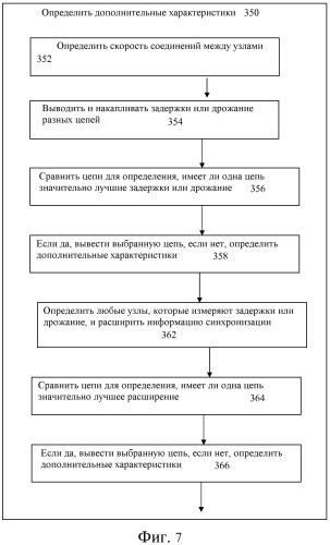 Конфигурация сети синхронизации (патент 2504086)