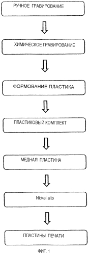 Система и способ для изготовления гравированной пластины (патент 2567359)