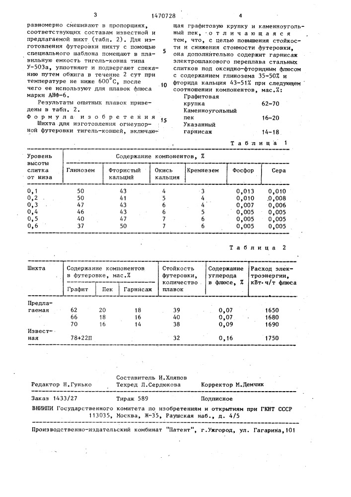 Шихта для изготовления огнеупорной футеровки (патент 1470728)