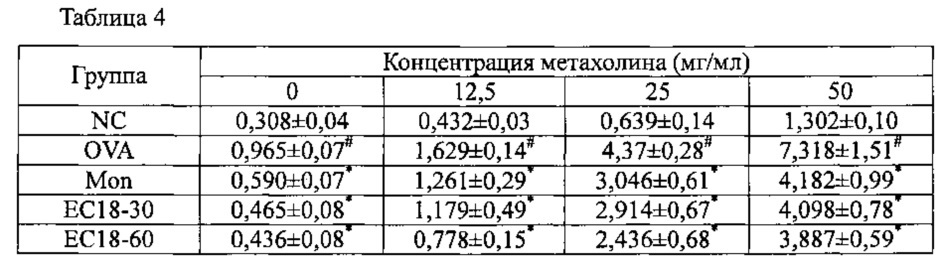 Композиция для предотвращения или лечения астмы, содержащая моноацетилдиацилглицериновое соединение в качестве активного ингредиента (патент 2636615)
