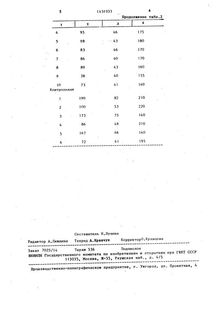 Изолирующая композиция для обработки резиновых смесей (патент 1451033)
