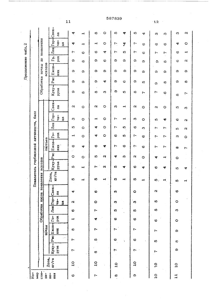 Гирбицидная композиция (патент 587839)