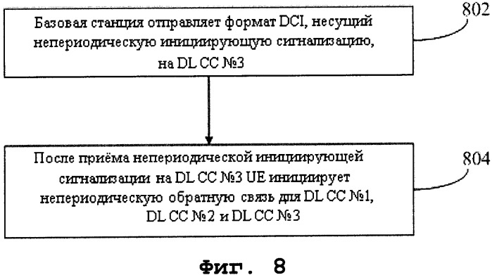 Способ и система для непериодической обратной связи в условиях агрегации несущих (патент 2533680)