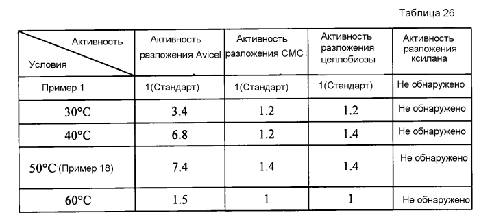 Способ и устройство для изготовления сахарного раствора (патент 2560443)