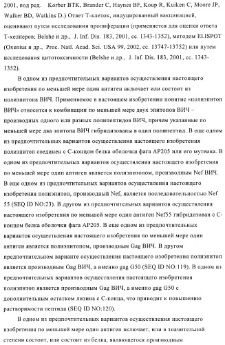 Вирусоподобные частицы, включающие гибридный белок белка оболочки бактериофага ар205 и антигенного полипептида (патент 2409667)