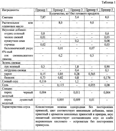 Способ приготовления салата из осьминога &quot;панчан&quot; (патент 2428060)