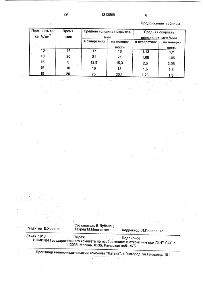 Способ нанесения гальванических покрытий на поверхность изделий сложной формы (патент 1813809)