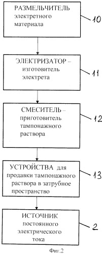 Способ цементирования обсадных колонн и устройство для его осуществления (патент 2513581)