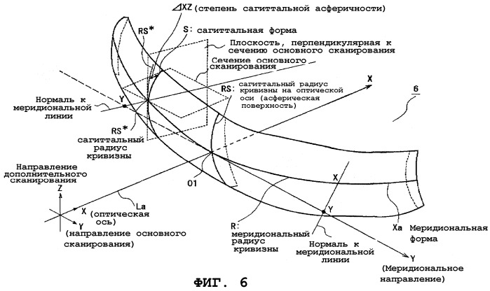 Оптическое сканирующее устройство (варианты), устройство формирования изображения (варианты) и устройство формирования цветного изображения (варианты) (патент 2257601)