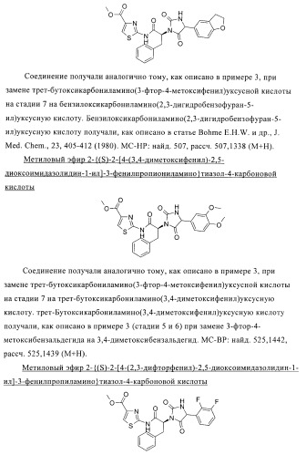 Замещенные гидантоины для лечения рака (патент 2393156)