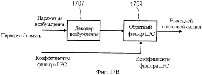 Аудиокодер для кодирования аудиосигнала, имеющего импульсоподобную и стационарную составляющие, способы кодирования, декодер, способ декодирования и кодированный аудиосигнал (патент 2439721)