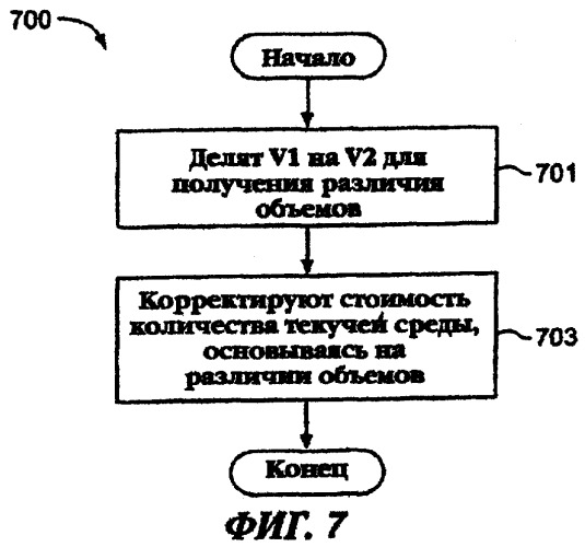 Способ определения доли основного компонента текучей среды с использованием кориолисова расходомера (патент 2275606)