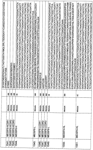 Pscaxcd3, cd19xcd3, c-metxcd3, эндосиалинxcd3, epcamxcd3, igf-1rxcd3 или fap-альфаxcd3 биспецифическое одноцепочечное антитело с межвидовой специфичностью (патент 2547600)