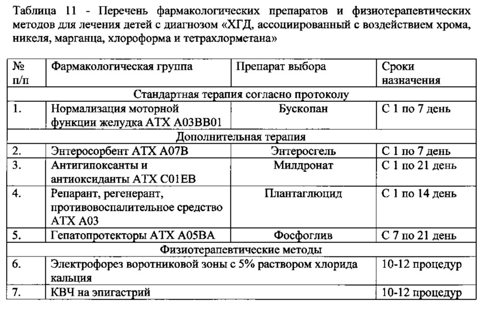 Способ диагностики у детей хронического гастродуоденита, ассоциированного с воздействием хрома, никеля, марганца, хлороформа и тетрахлорметана техногенного происхождения (патент 2616326)