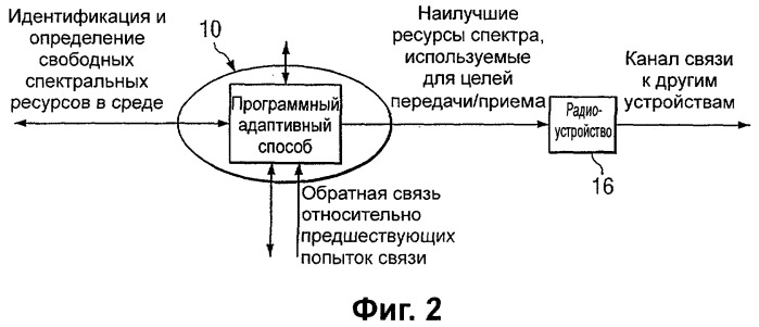 Динамическое использование радиоресурсов (патент 2375826)