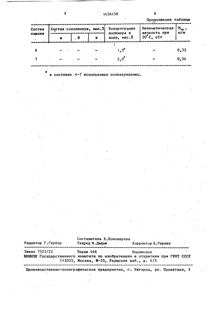 Технологическая смазка для холодной объемной штамповки металлов (патент 1456458)