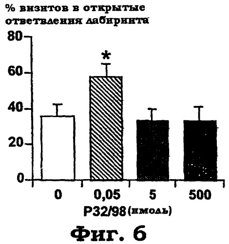 Способ для лечения неврологических и нейропсихологических нарушений (патент 2286149)