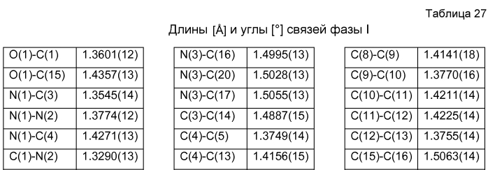 Полиморфы и сольваты гидрохлорида 4-[2-[[5-метил-1-(2-нафталинил)-1н-пиразол-3-ил]окси]этил]морфолина (патент 2560150)