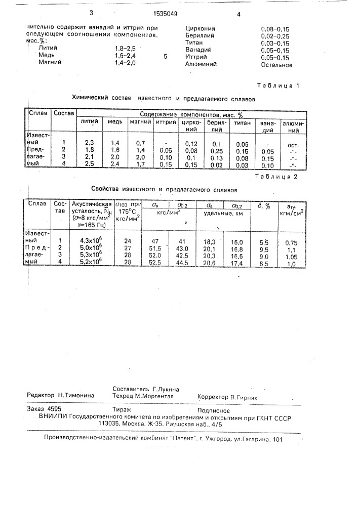 Сплав на основе алюминия (патент 1535049)