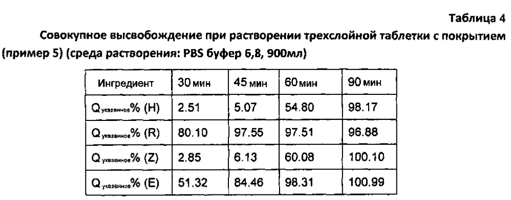 Пероральный твердый препарат комбинированного противотуберкулезного лекарственного средства и способ его получения (патент 2605388)