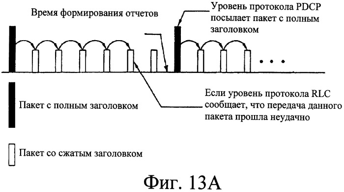 Способ передачи пакетных данных в системе связи (патент 2303858)