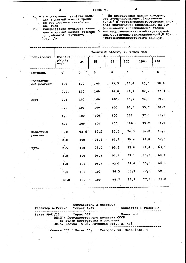 2-оксипропилен-1,3-диамино- @ , @ , @ , @ - тетраметиленфосфоновая кислота в качестве водорастворимого амфотерного электролита для предотвращения отложений минеральных солей в процессах добычи и подготовки нефти (патент 1060619)