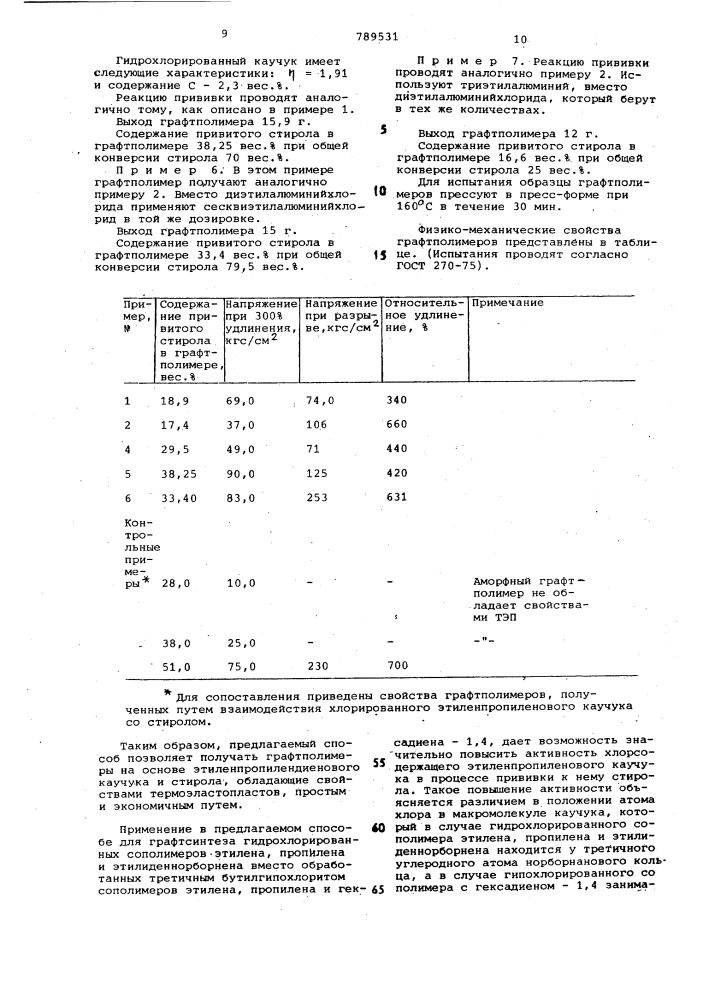 Способ получения графтполимера (патент 789531)