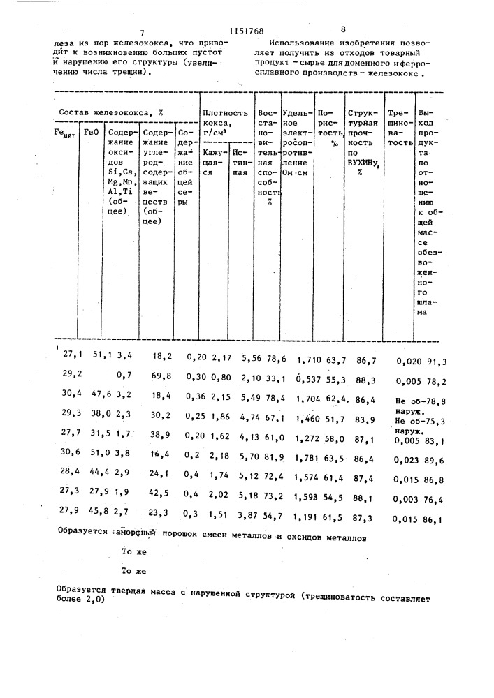 Способ утилизации маслоокалиносодержащих отходов (патент 1151768)